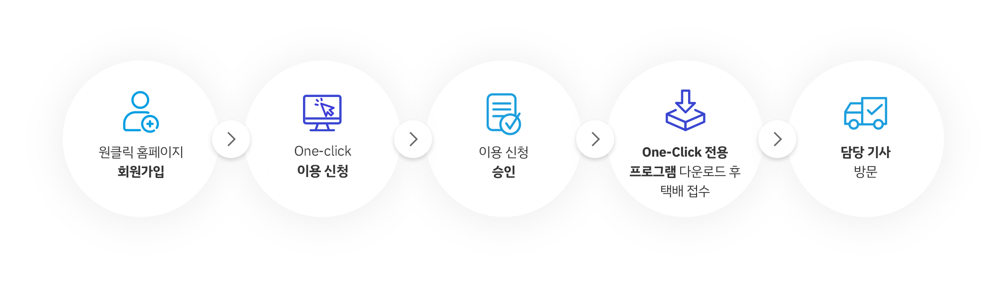 원클릭 이용방법