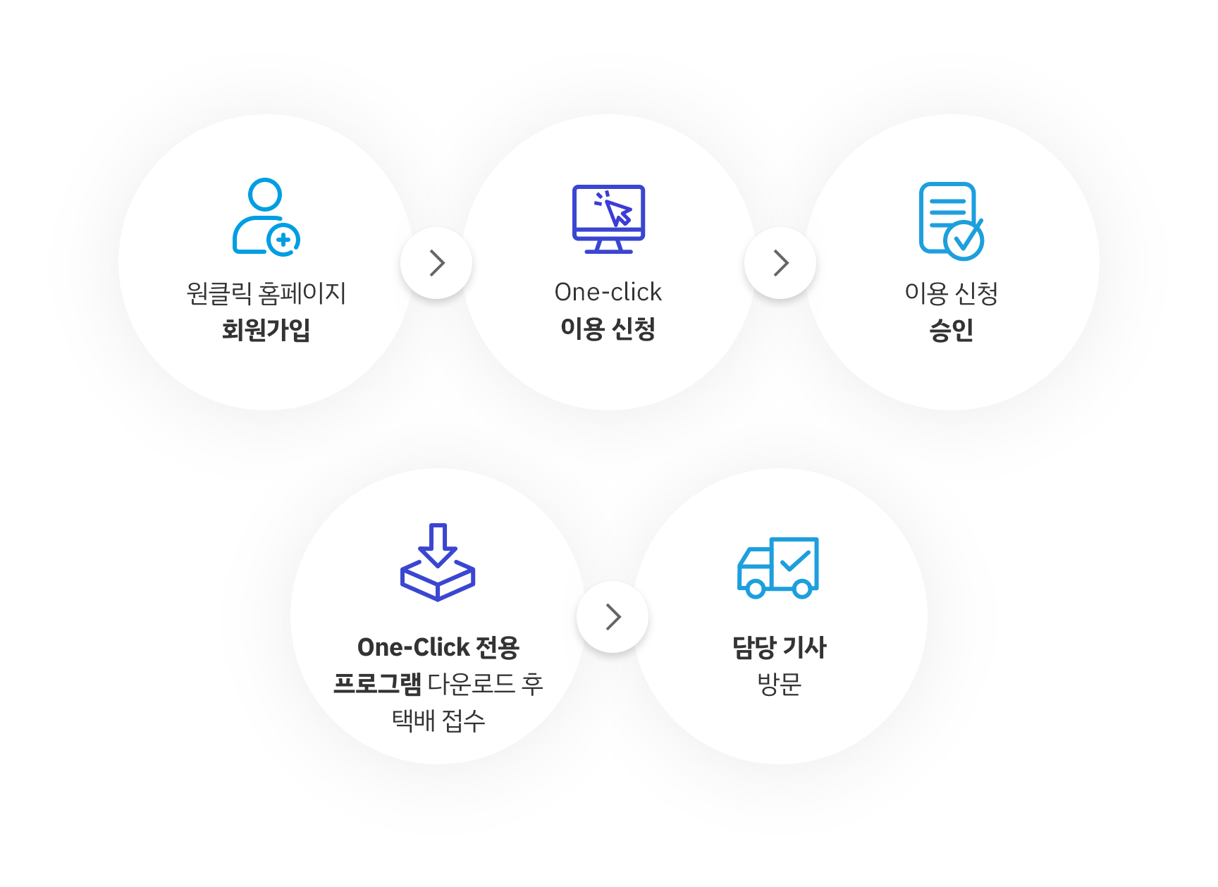 원클릭 이용방법