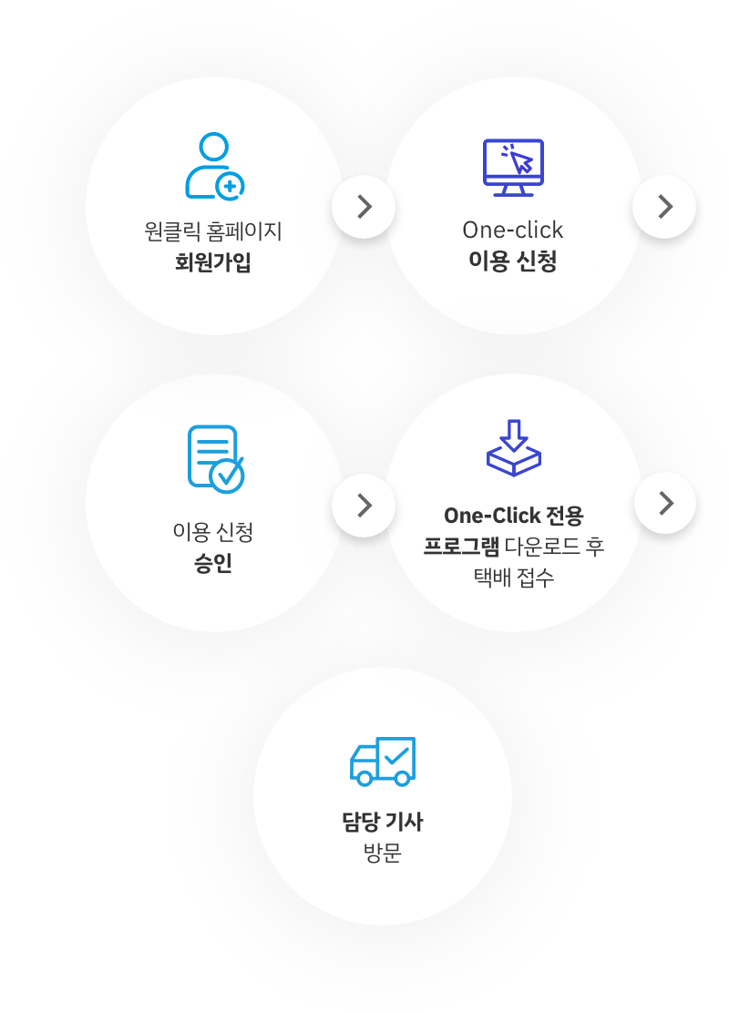 원클릭 이용방법